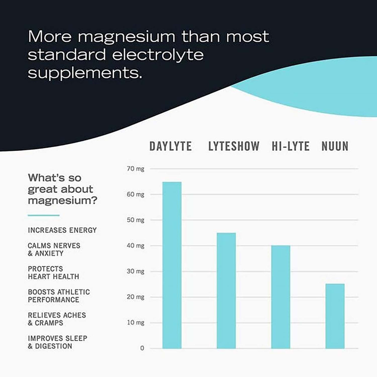 DayLyte Electrolyte Hydration Drops